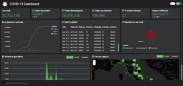 Covid-19 dashboard
